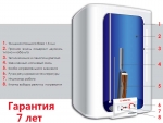 Бойлер  Atlantic VM 75 S4 СМ